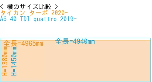 #タイカン ターボ 2020- + A6 40 TDI quattro 2019-